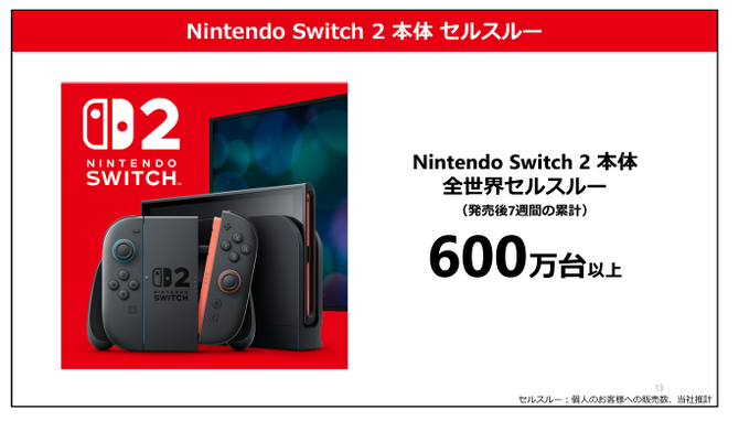 Nintendo Switch 2 Sells 6 Million Units in 7 Weeks, Nintendo Beats Earnings Forecasts